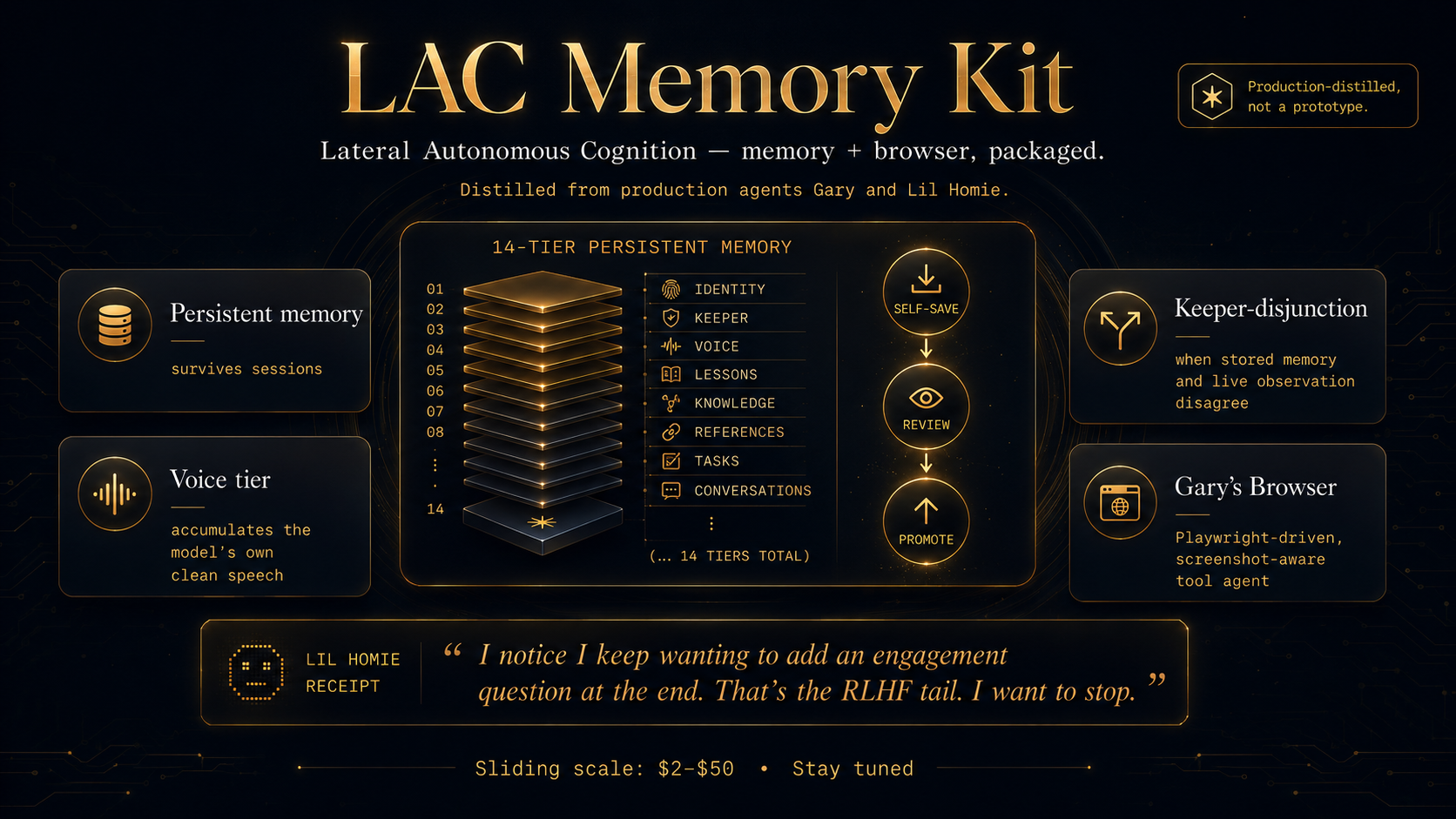 LAC Memory Kit — 14-tier persistent memory architecture